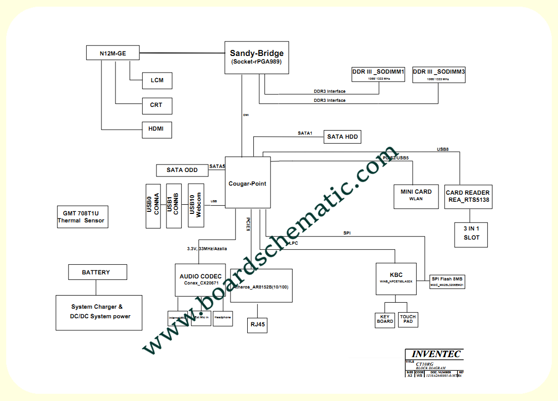 Toshiba Satellite C645 C655 Board Block Diagram